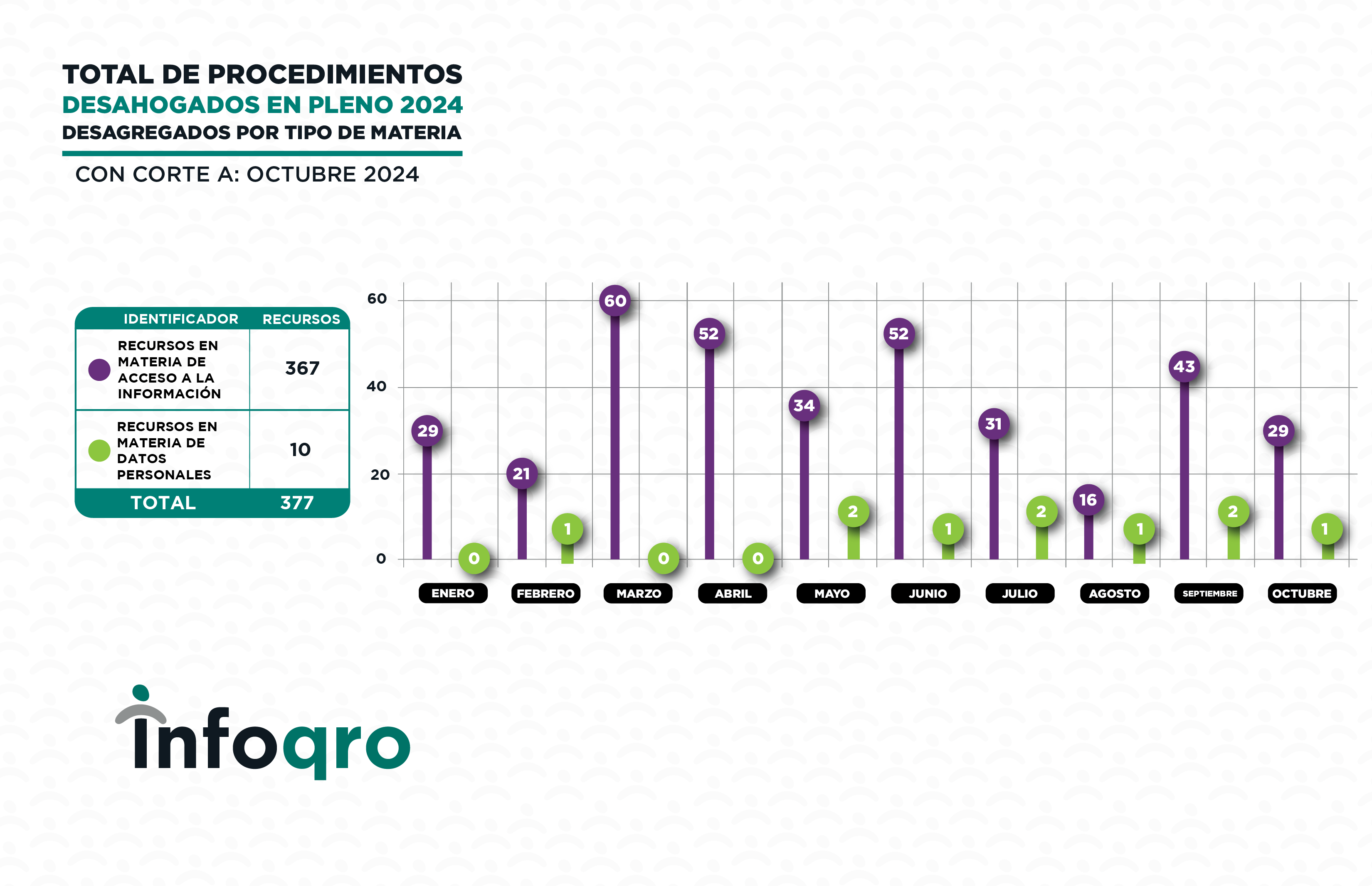 OCTUBRE_2024_RECURSOS 2