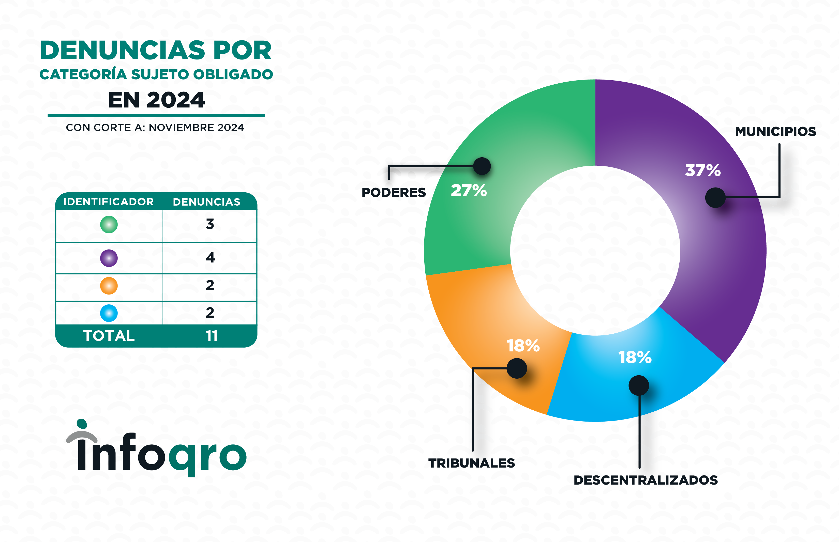 NOVIEMBRE_2024_DIOT3