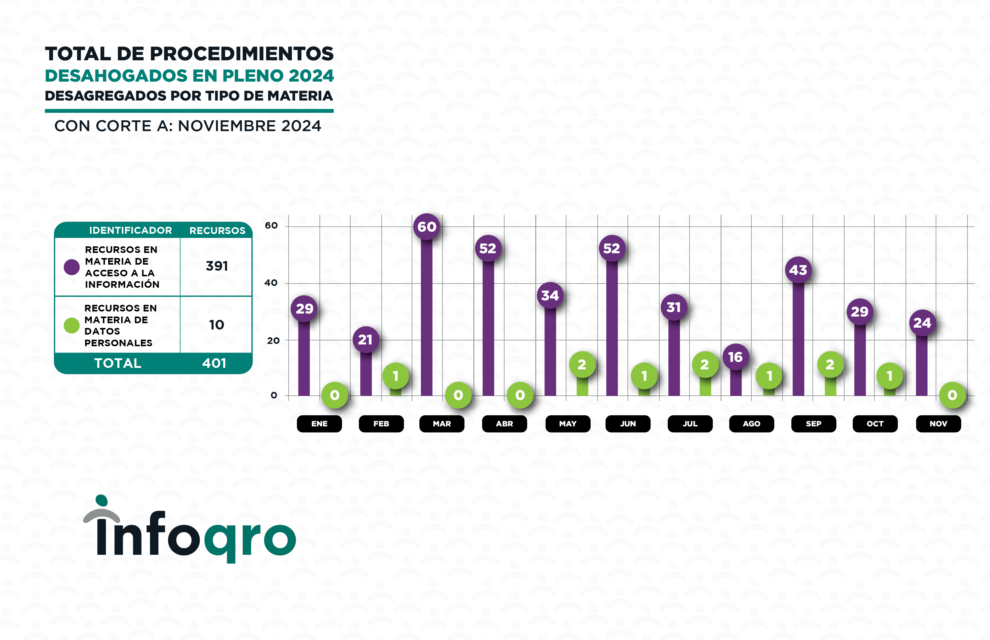 NOVIEMBRE_2024_RECURSOS 2