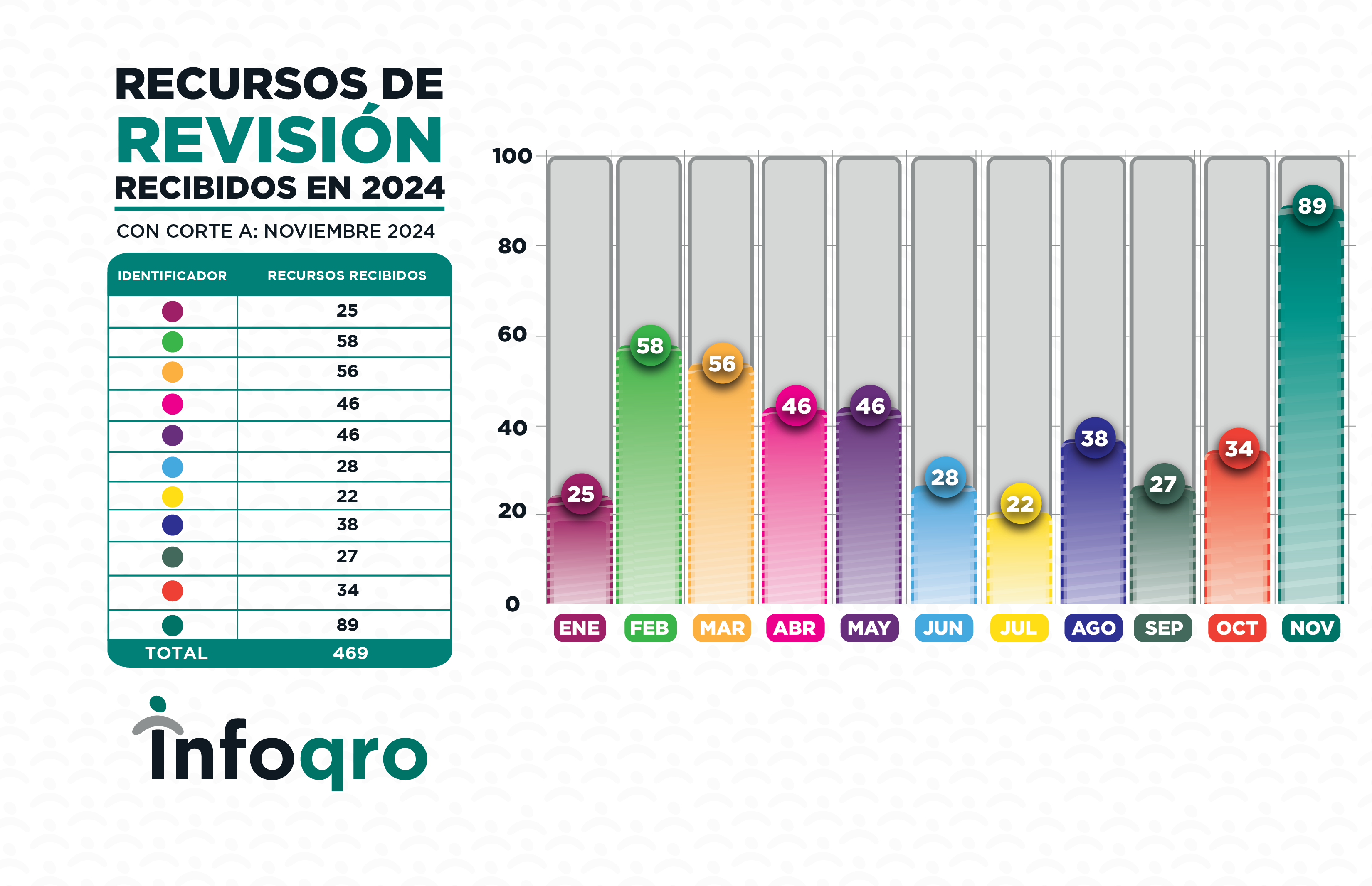 NOVIEMBRE_2024_RECURSOS 3