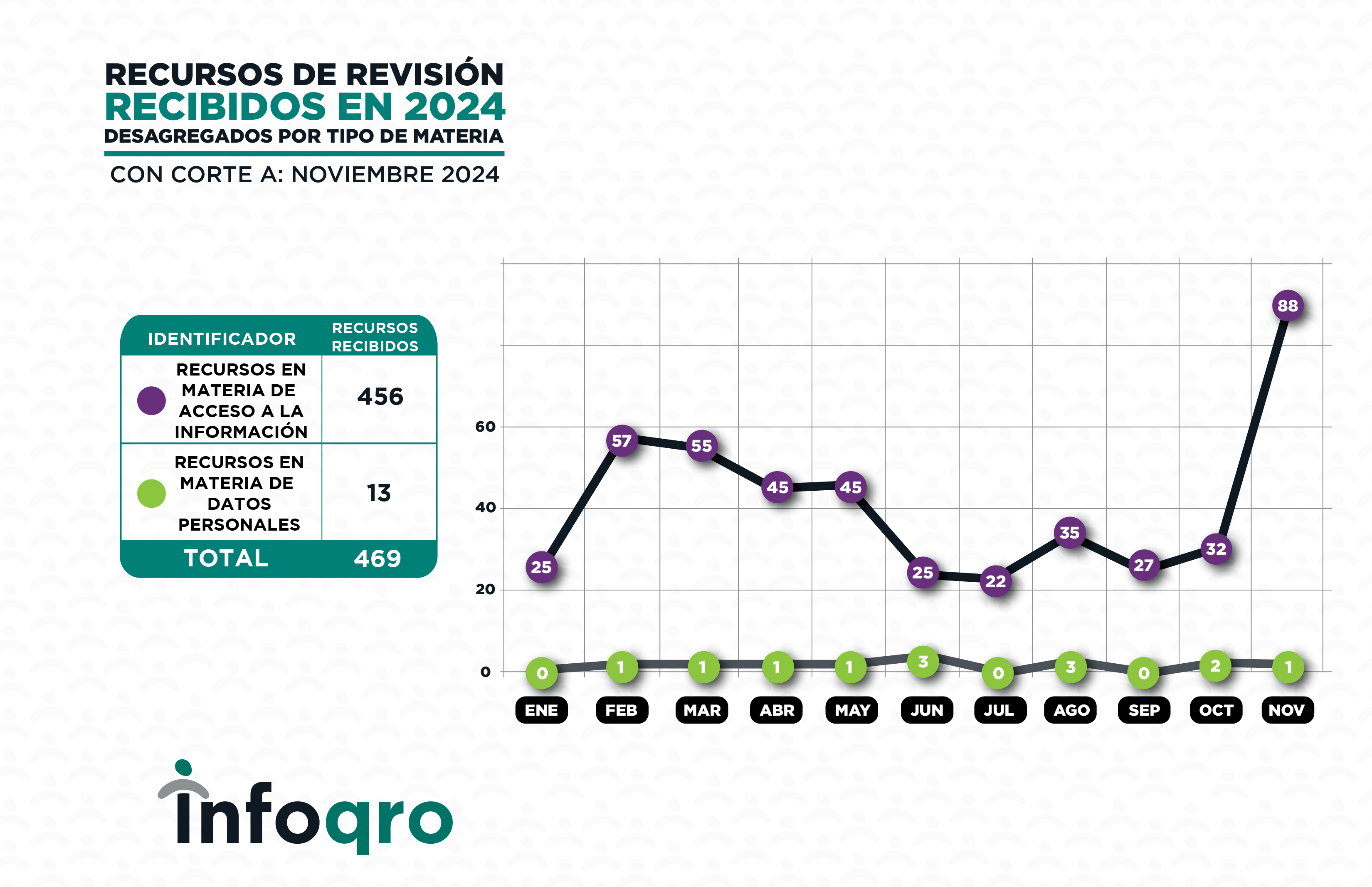 NOVIEMBRE_2024_RECURSOS 4