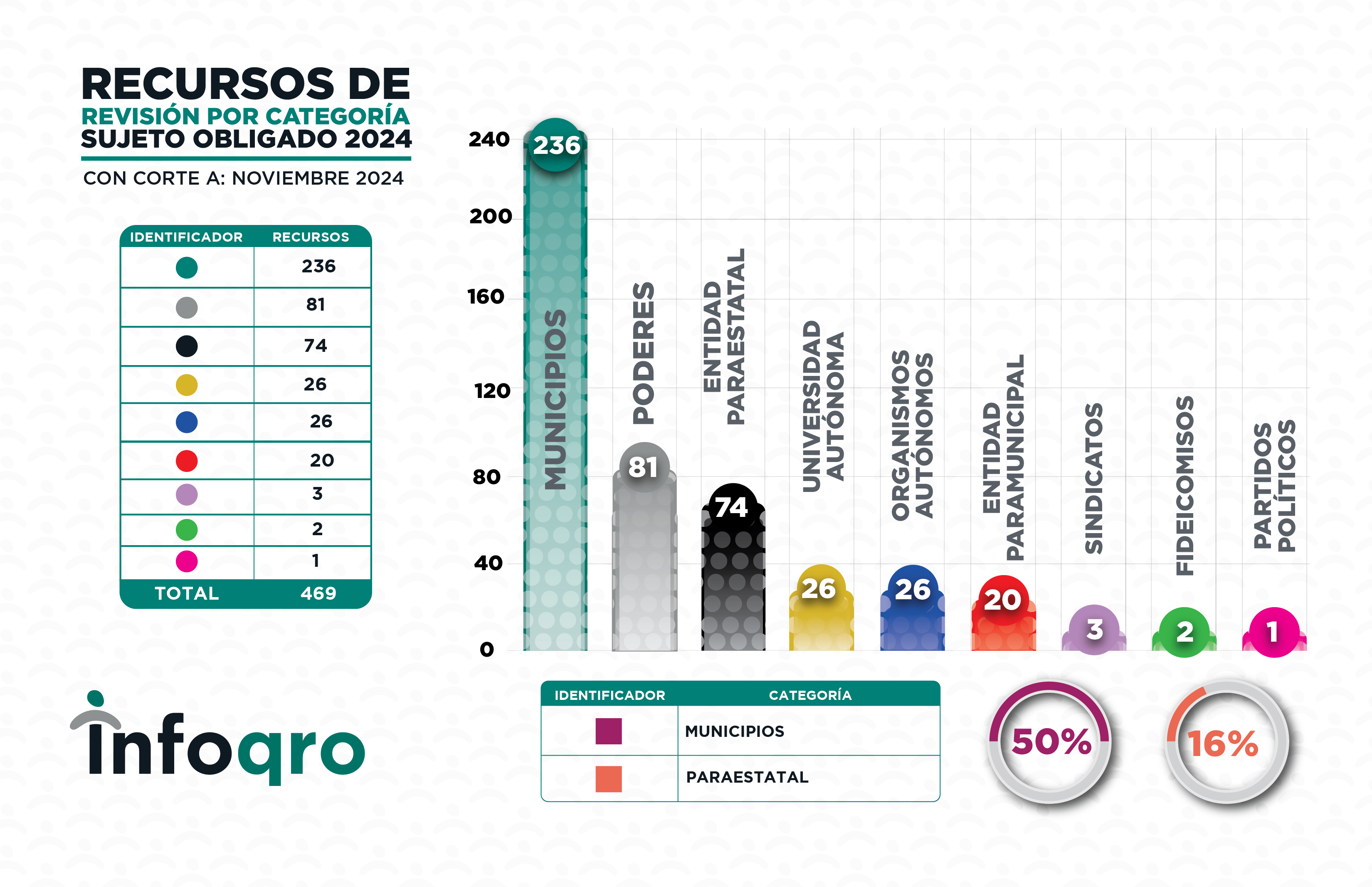 NOVIEMBRE_2024_RECURSOS 5