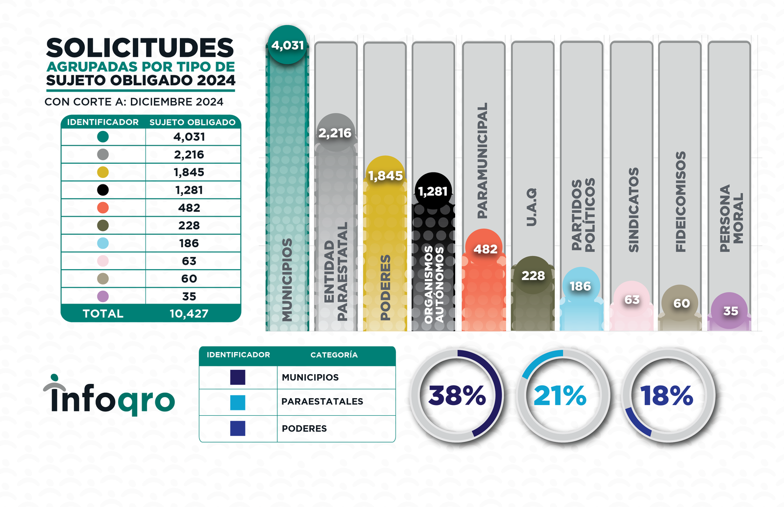 DICIEMBRE_2024_SOLICITUDES 3