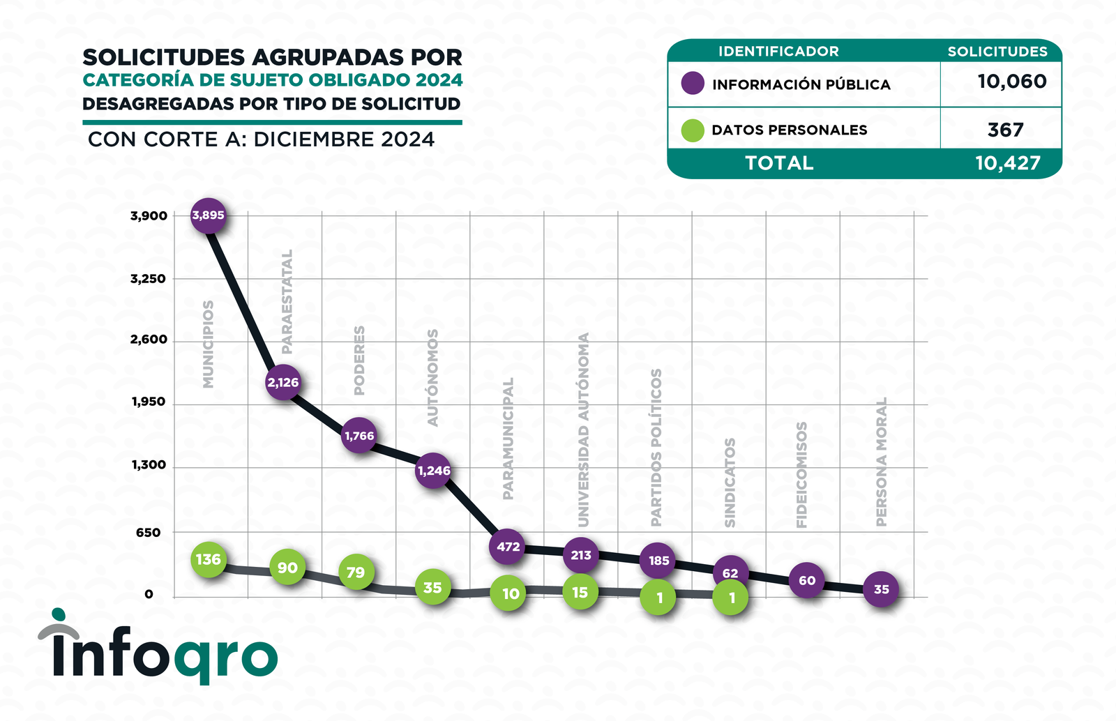 DICIEMBRE_2024_SOLICITUDES 4