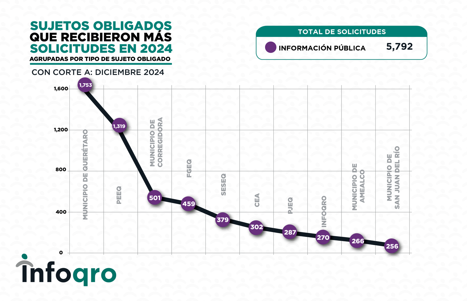 DICIEMBRE_2024_SOLICITUDES 6