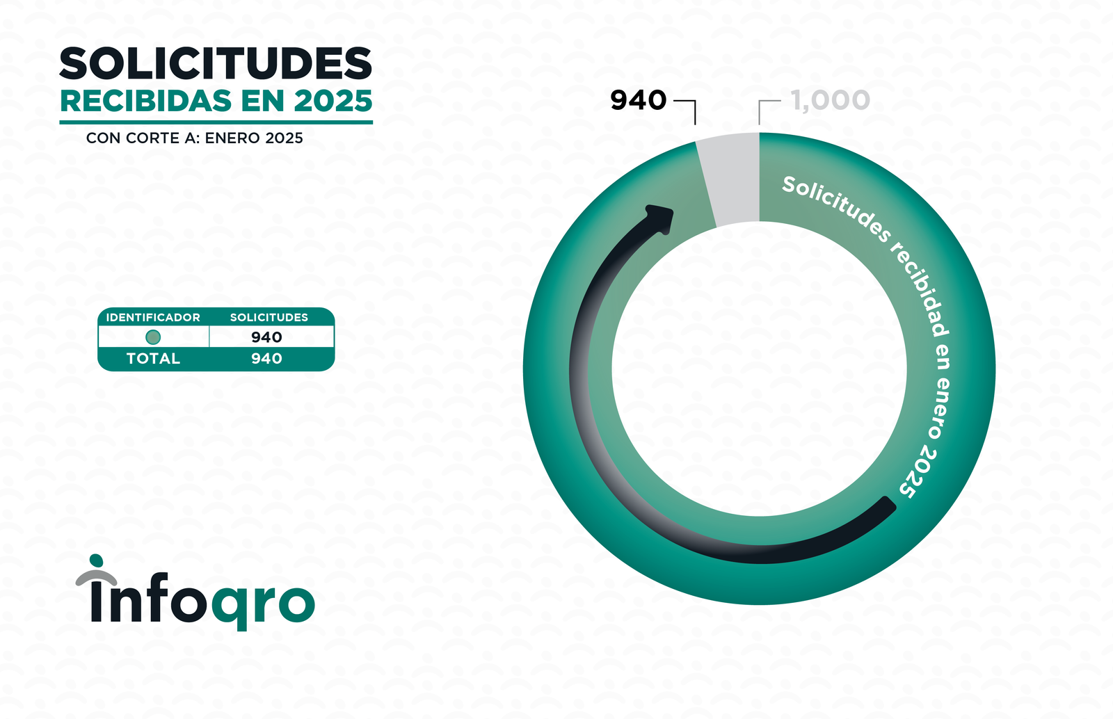 ESTADISTICAS_ENERO_2025_SOLICITUDES 1