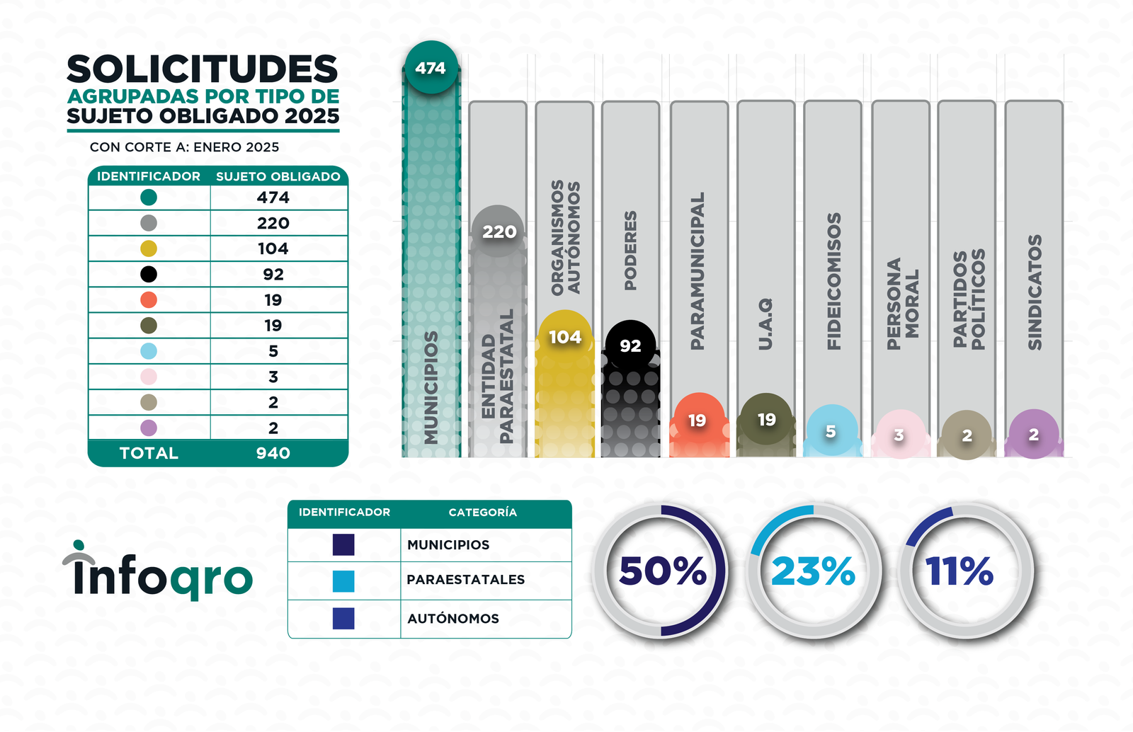 ESTADISTICAS_ENERO_2025_SOLICITUDES 3