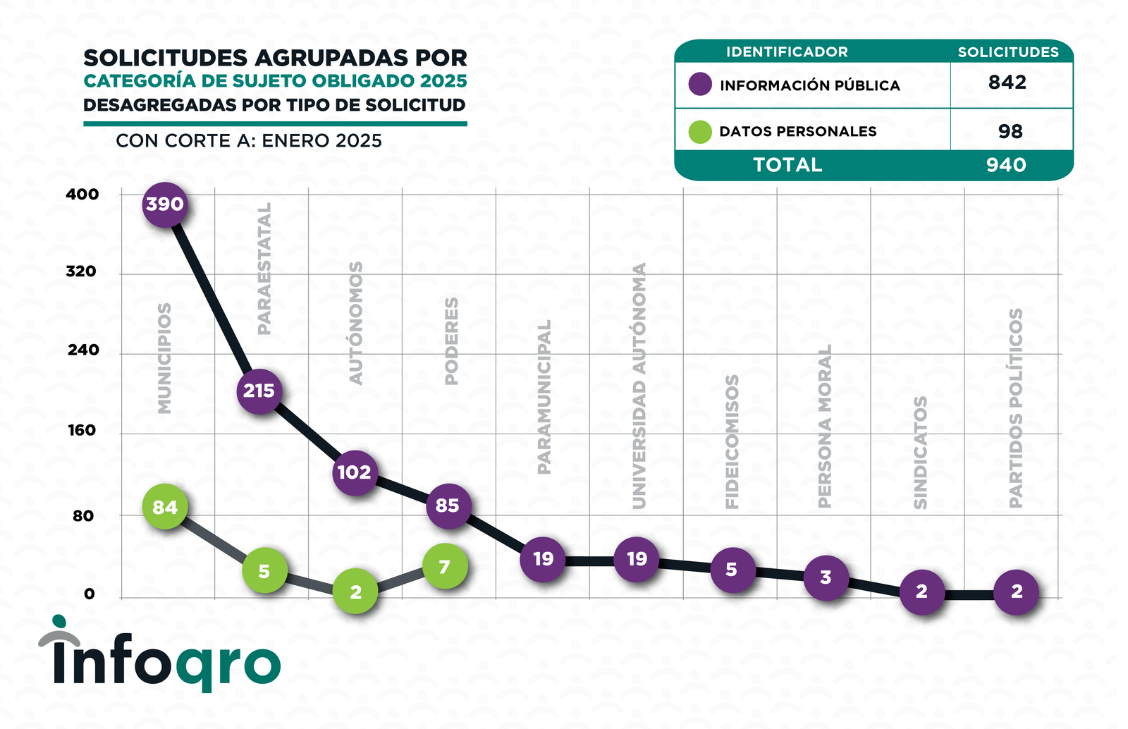 ESTADISTICAS_ENERO_2025_SOLICITUDES 4