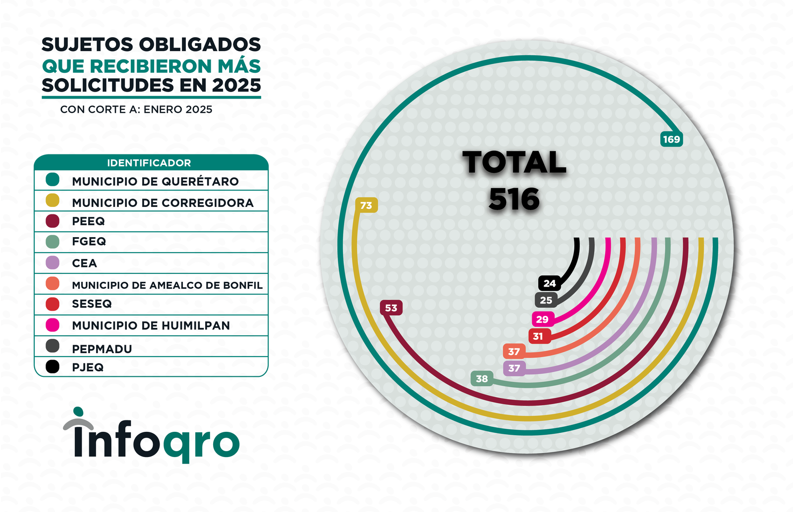 ESTADISTICAS_ENERO_2025_SOLICITUDES 5