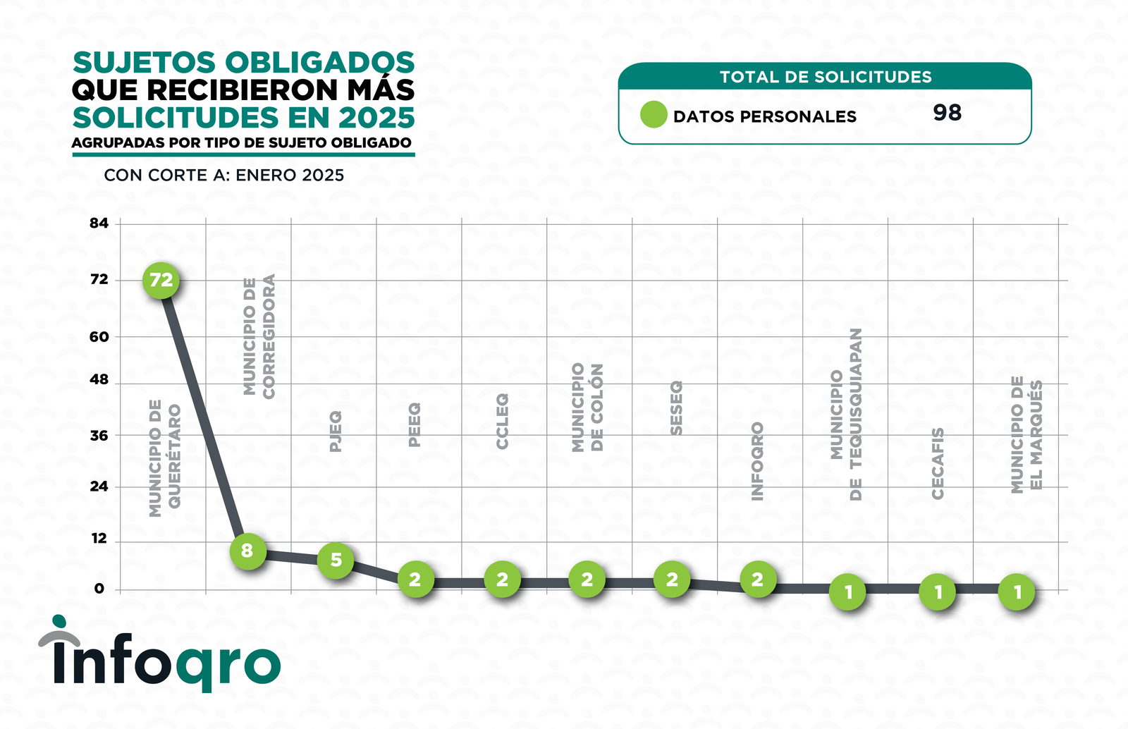 ESTADISTICAS_ENERO_2025_SOLICITUDES 7